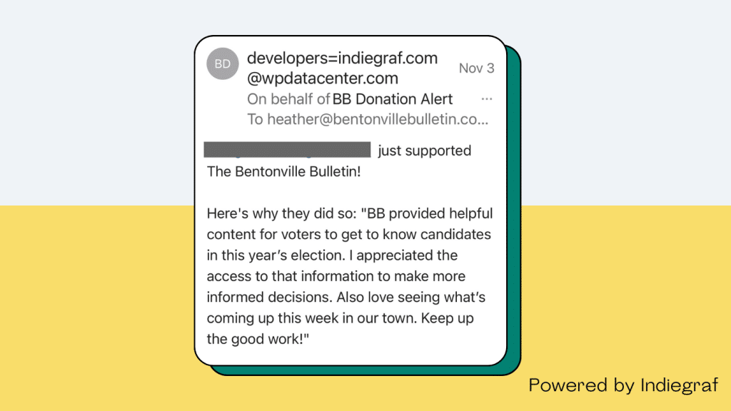 Audience Survey Results Powered By Indiegraf